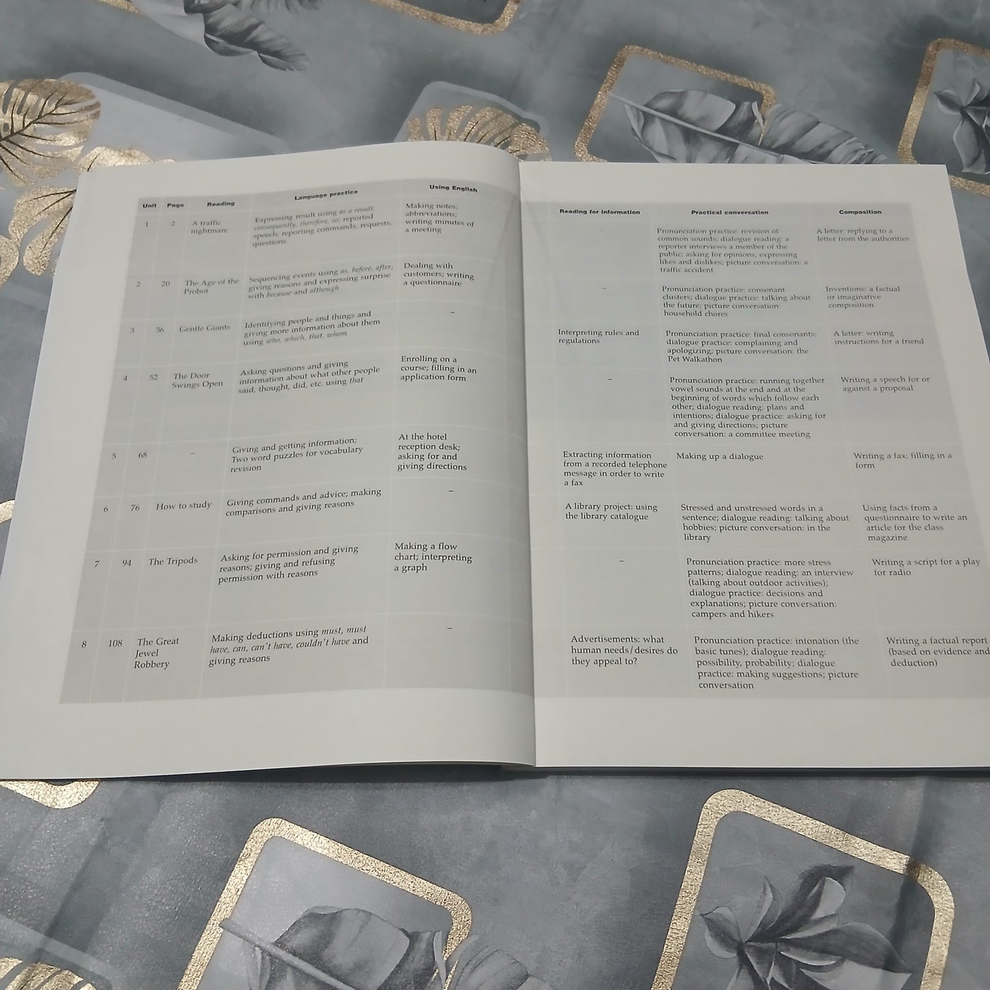 English for Undergraduates